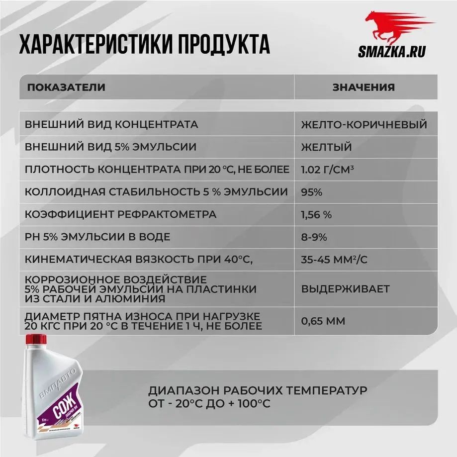 Смазочно-охлаждающая жидкость СОЖ ВМПАВТО Лабрия-NK 20 л 